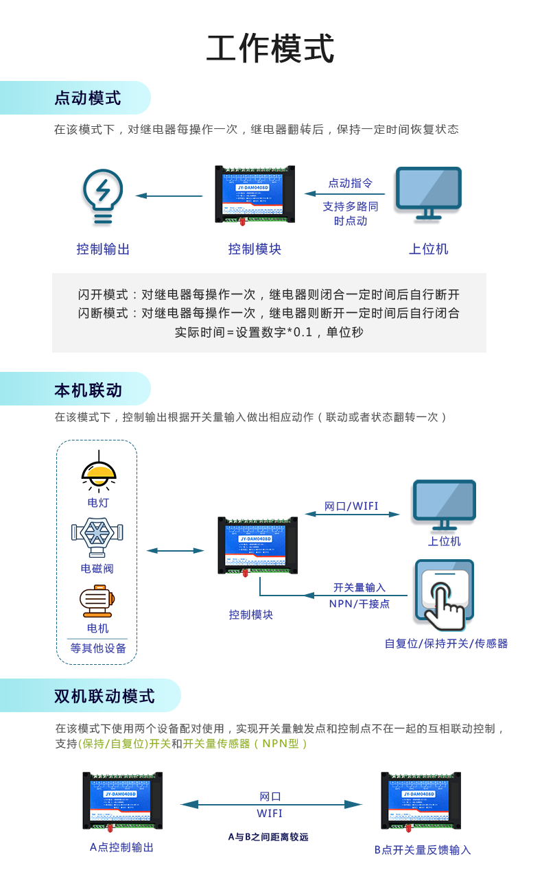 DAM-0408D 工业级网络控制模块工作模式