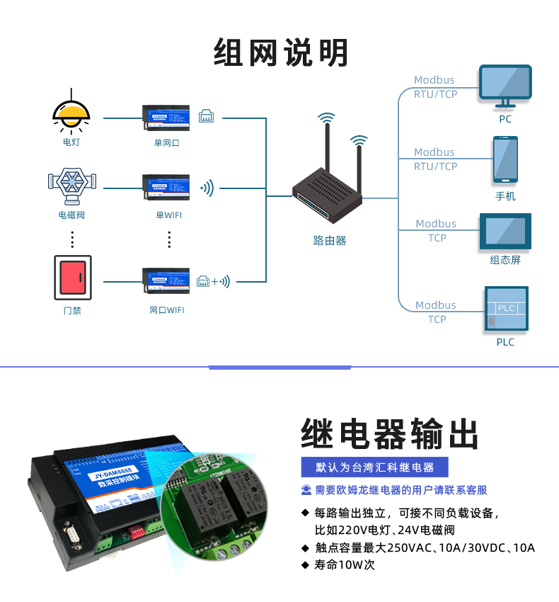 DAM-8888 工业级网络数采控制器组网说明