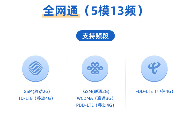 GPRS数传模块通讯