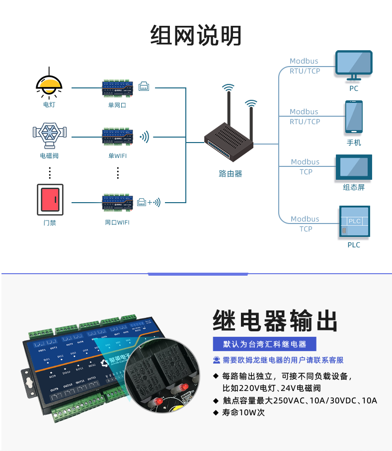 1200D-MT 工业级网络控制模块组网说明