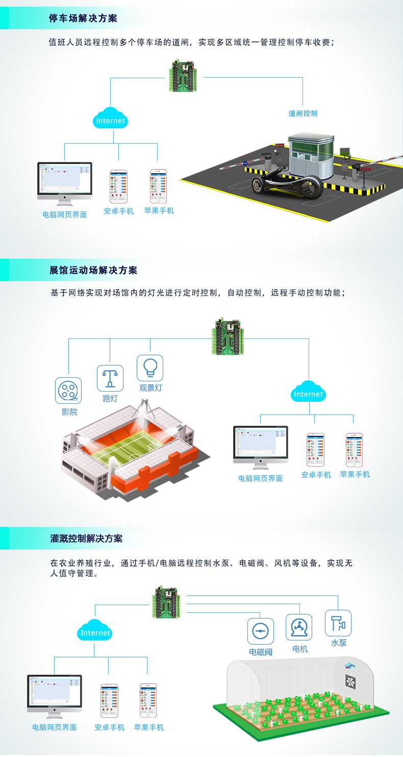 云平台 DAM-1616A GPRS版 远程智能控制器应用场景