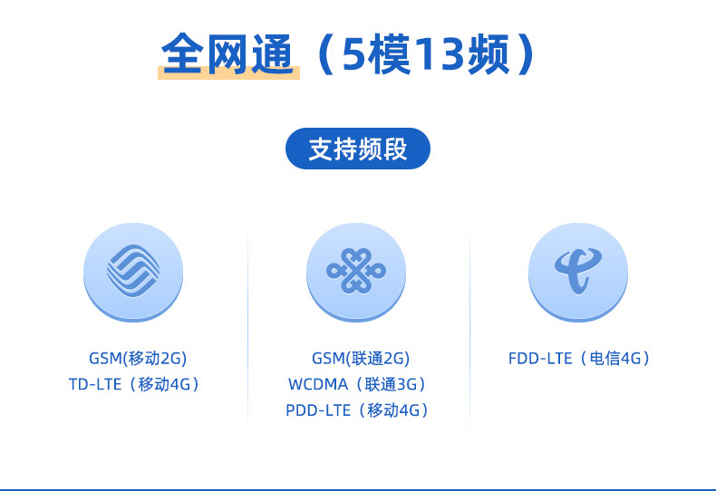 RS485转4G GPRS数传模块通讯