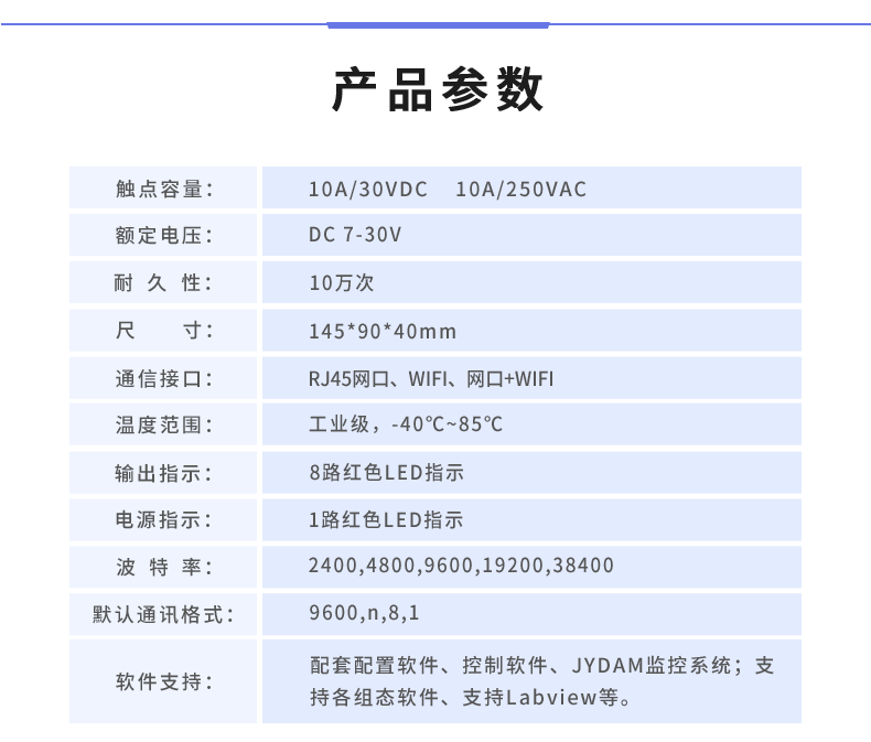 云平台 DAM-0800 远程智能控制器产品参数