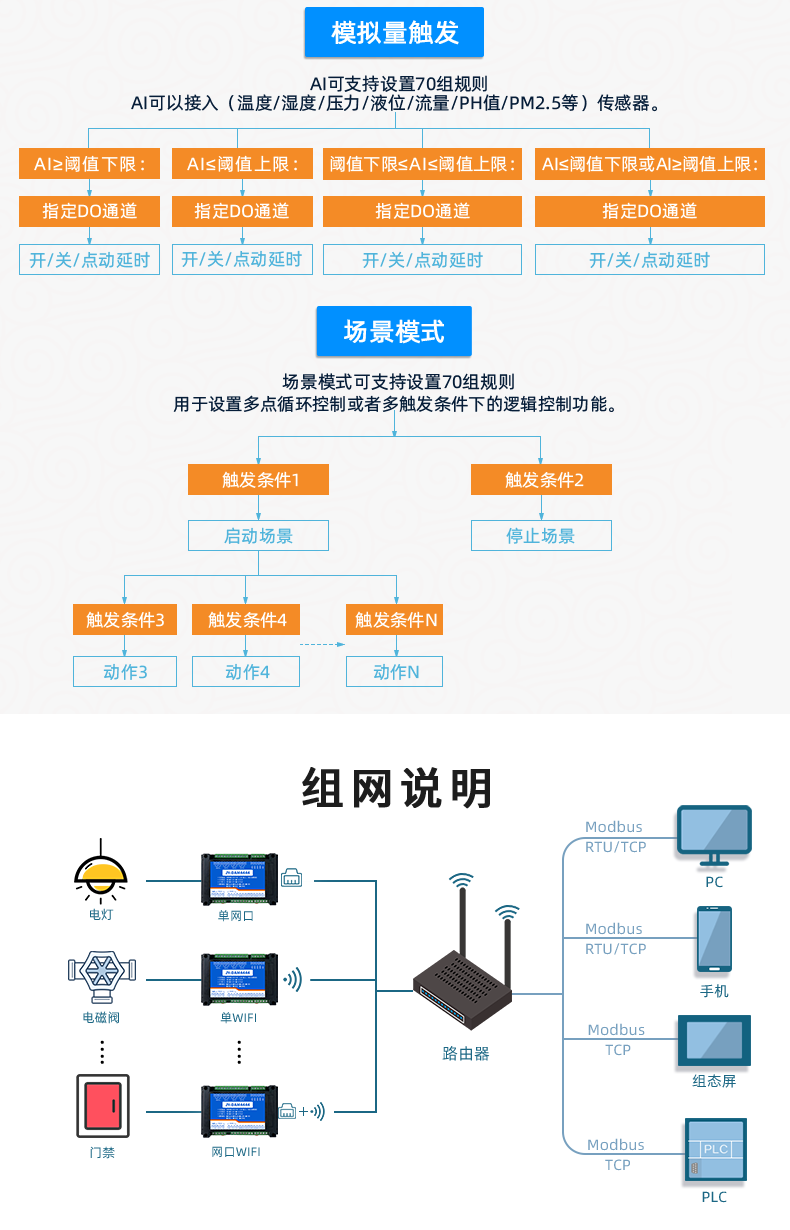 DAM-4444 工业级网络数采控制器智能自控版