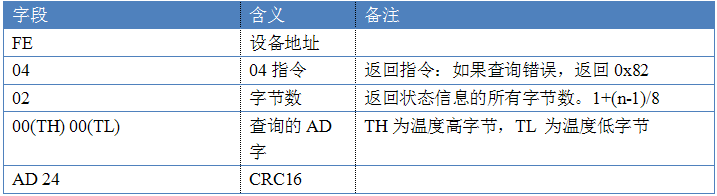 多功能传感器指令