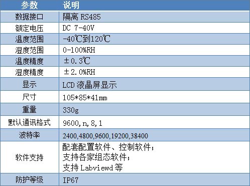 WS2-A-C 温湿度传感器产品参数