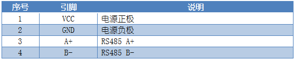 DAM-W3-18B20 温度传感器引脚说明