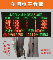 LED electronic kanban system Production line Kanban Factory workshop PLC equipment counter Digital tube display