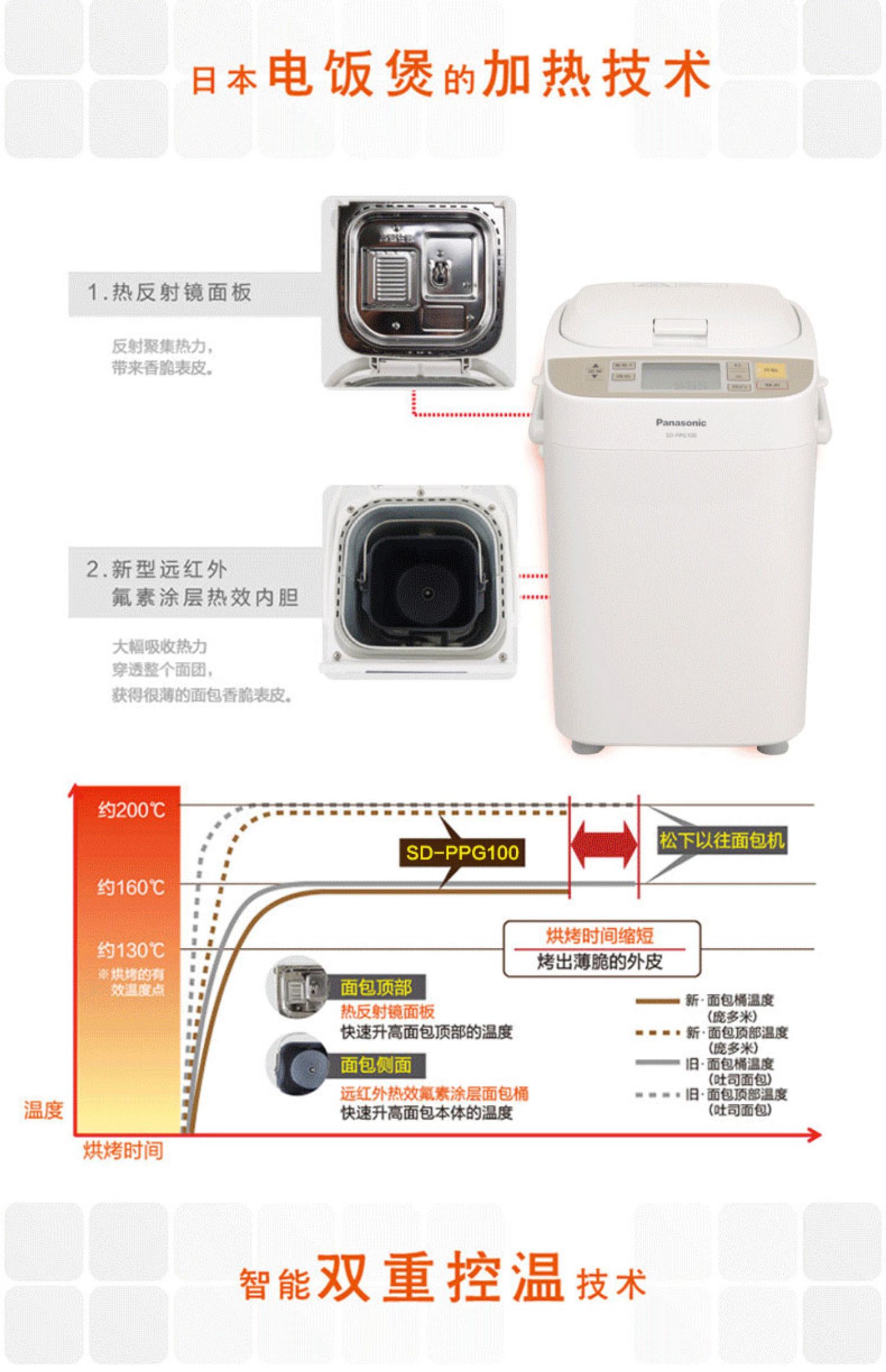 Máy làm bánh mì Panasonic / Panasonic SD-PPG100 tự động và bề mặt tự động mini đa chức năng máy ép bánh mì