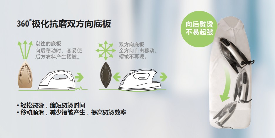 Bảo hành sàn chống thấm nước bằng sắt phân cực chống thấm nước NI-W920A bàn ủi sokany