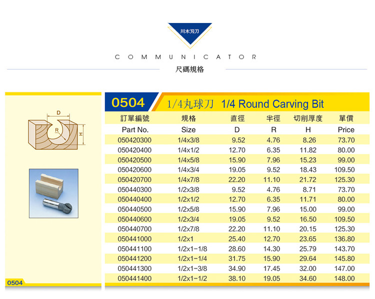 Chuanmu lưỡi dao tròn đáy dao 1/4 bóng bóng dao chế biến gỗ chuyên nghiệp công cụ cắt dao phay 0504 lưỡi cắt hợp kim