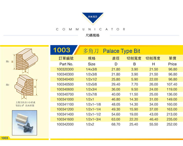 Chuanmu Lưỡi dao Vương miện Dao cong Đa góc Dao chế biến gỗ Công cụ cắt chuyên nghiệp Dao phay 1003 - Dụng cụ cắt