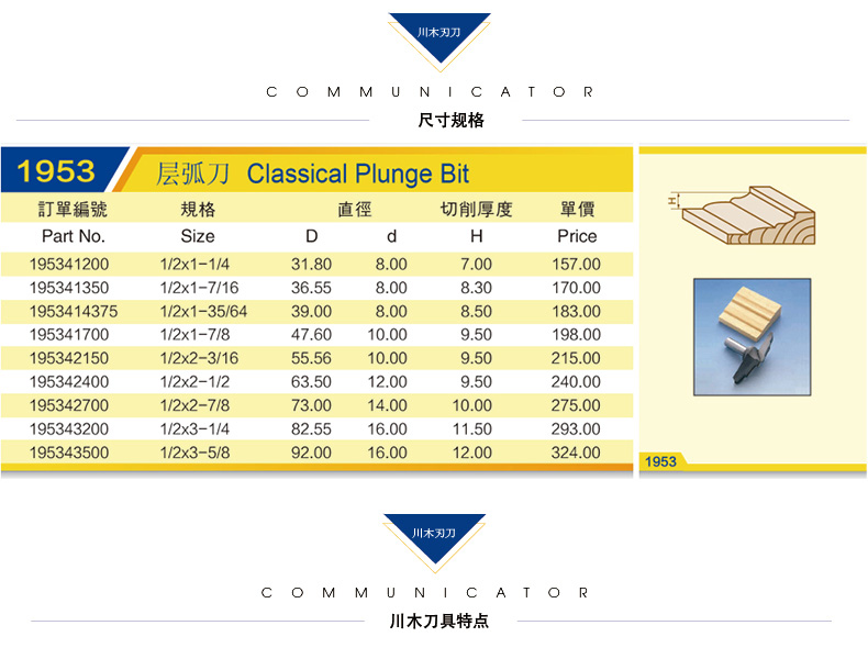 mũi khoan gạch hoa Chuanmu lưỡi dao lưỡi dao lớp dao hồ quang 1 2 thợ chế biến gỗ chuyên nghiệp - Dụng cụ cắt mũi khoan 2 tầng