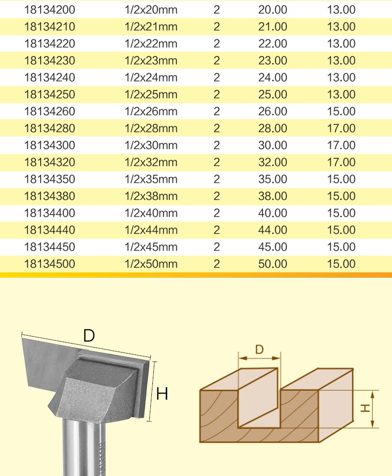 Dao cắt lưỡi dao Chuanmu Số liệu dao lớp mét dao làm sạch dao 1/2 - Dụng cụ cắt