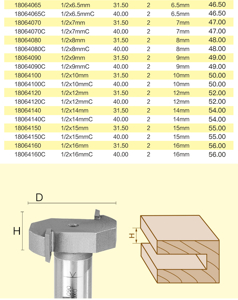 mũi khoan gạch Chuanmu lưỡi dao đo số liệu dao T-dao 1/2 * 1/4 chế biến gỗ chuyên nghiệp dao cắt dao thẳng 1806 (1) - Dụng cụ cắt mũi khoan mini