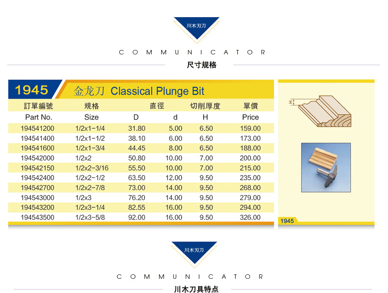 lưỡi cưa gỗ cầm tay Chuanmu lưỡi dao bảng dao dao lớp Jinlong dao 1 2 công cụ cắt gỗ chuyên nghiệp dao cắt thẳng dao phay - Dụng cụ cắt mũi khoan tâm