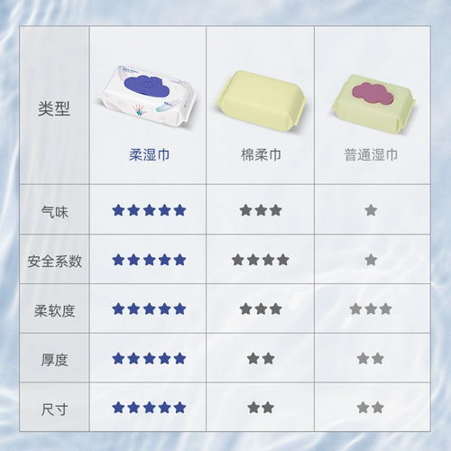 德佑 Элитная детская хваталка, портативная небольшая сумка для новорожденных, детские влажные салфетки