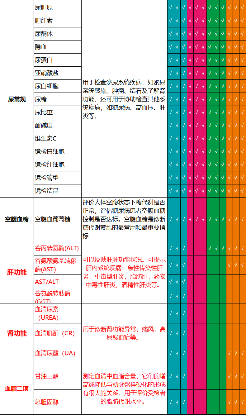 美年体检/瑞慈/慈铭 成人通用体检套餐 券后290元 买手党-买手聚集的地方