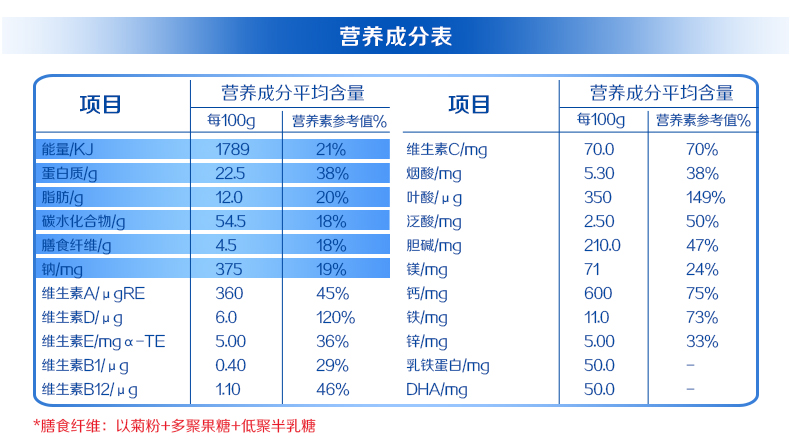 [Flagship cửa hàng giao hàng] Beinmei phụ nữ mang thai sữa bột mẹ mang thai sớm giữa sân khấu mang thai mẹ mẹ