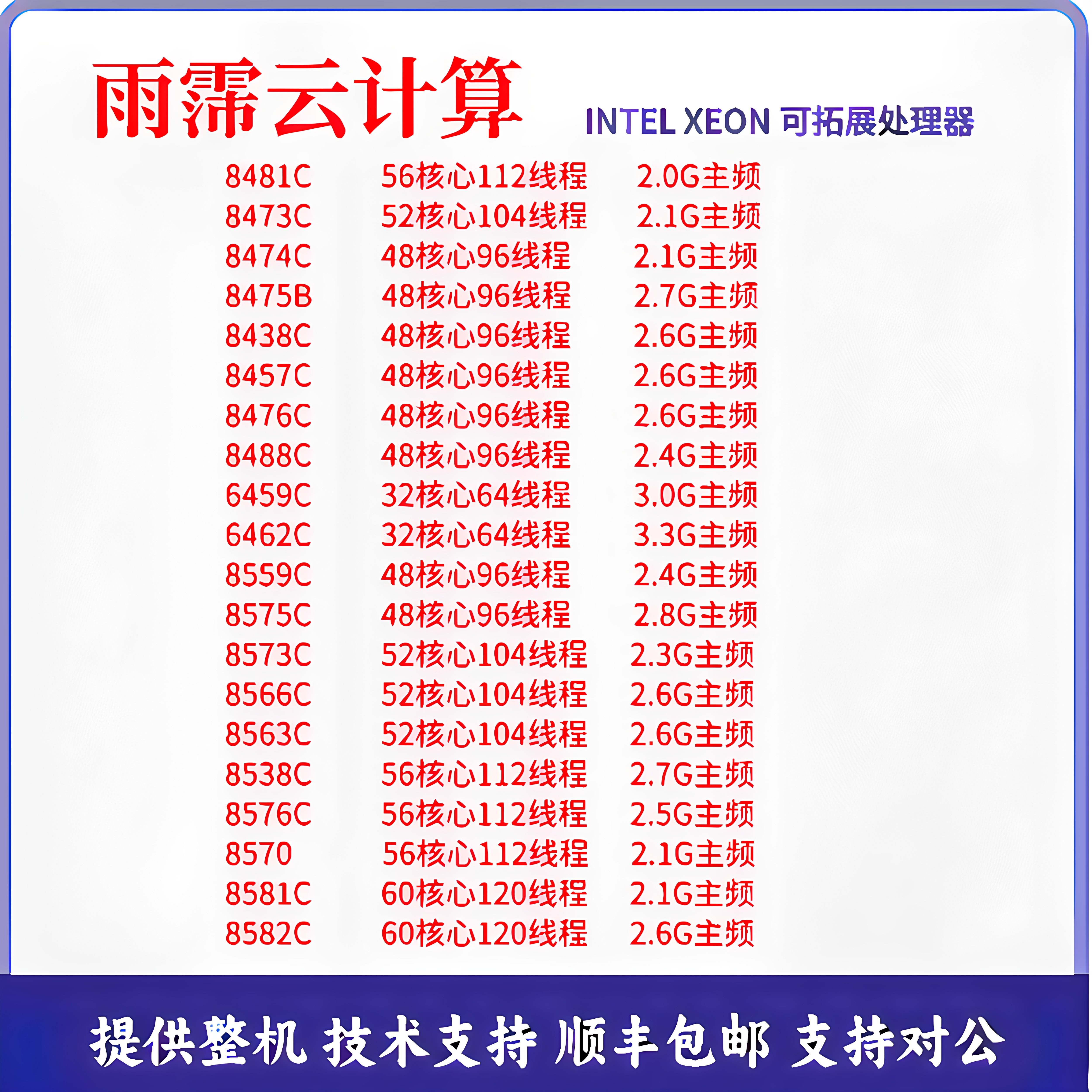 ซีพียู Intel Xeon รุ่นที่ 4 และรุ่นที่ 5 รุ่น 6530/8475B/8575C/8563C/8581C/8582C