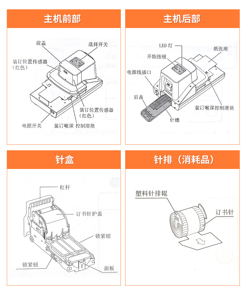 MAX日本进口自动电动订书机EH-110F工业型医院学校银行工厂重型机 MAX日本进口自动电动订书机EH-110F工业型医院学校银行工厂重型机