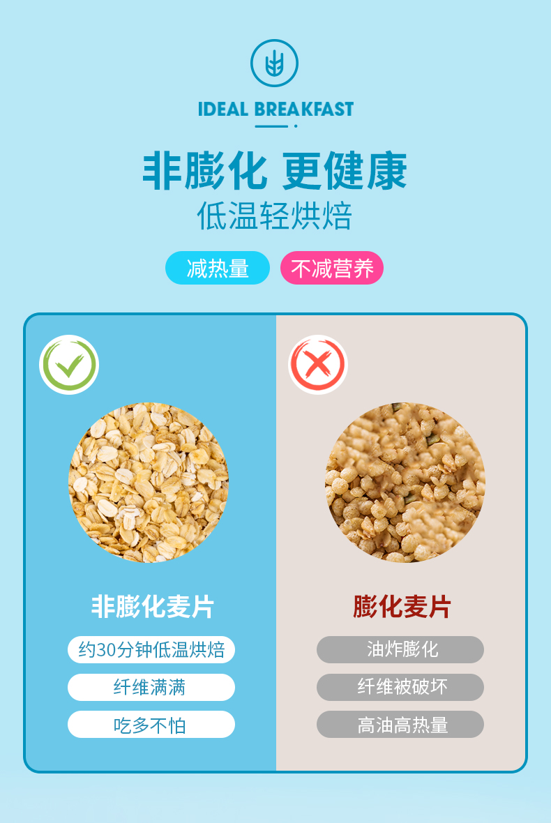 返3猫卡！众德酸奶果粒烘培麦片400g