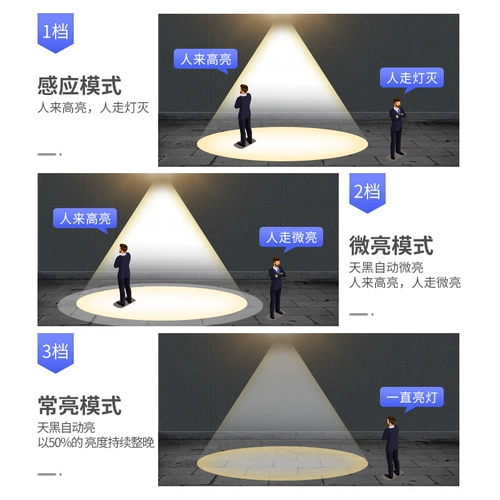 Дорожное бра на солнечной энергии для беседки, атмосферный физиологичный индукционный светильник, человеческий датчик