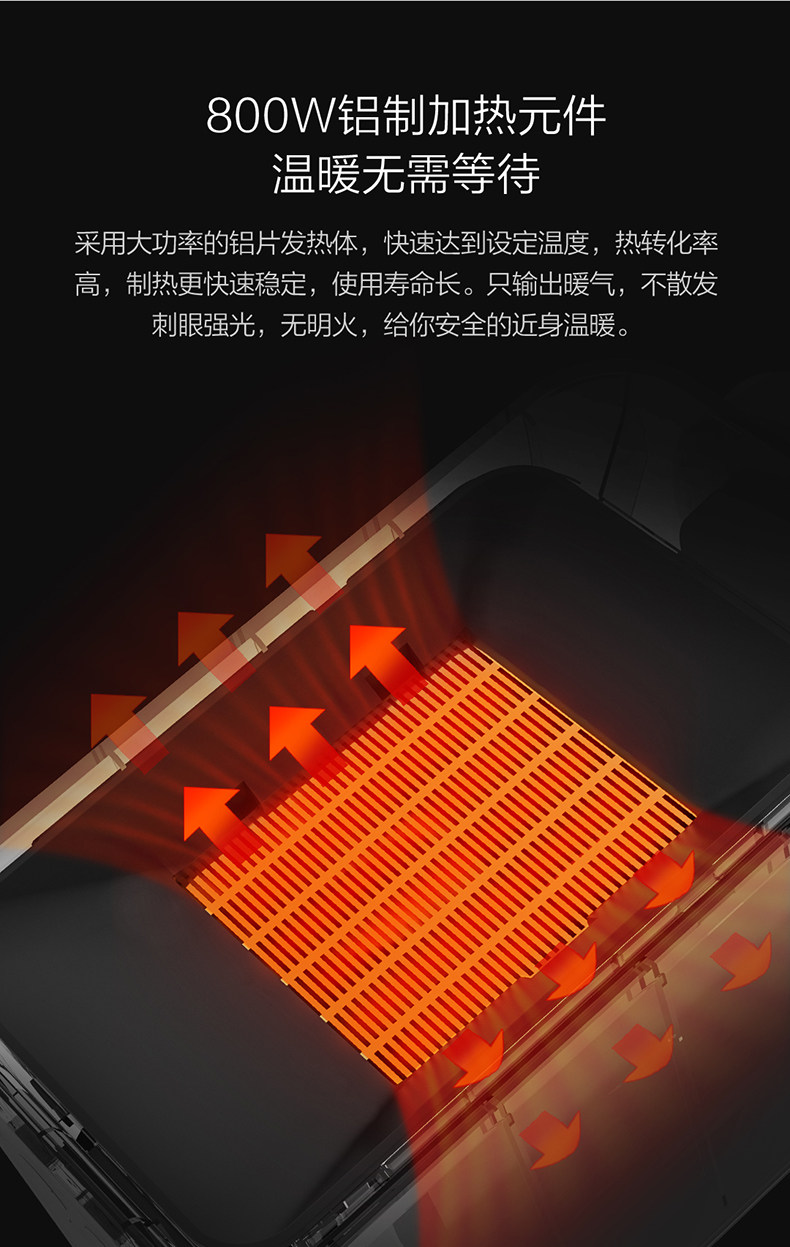 小米生态链 云米 智享版 速热电暖风机 图3