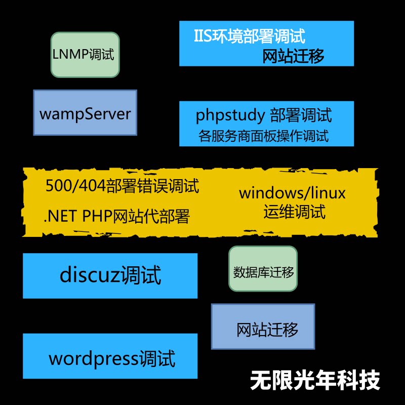 Unlimited Light Year Technology Operation and Maintenance Debugging IIS phpstudy Website Migration Database Migration Service