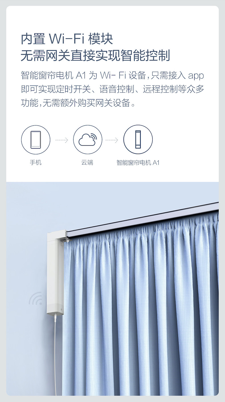 绿米 Aqara 智能窗帘电机 WIFI版 3米内直轨+测量安装服务 图3