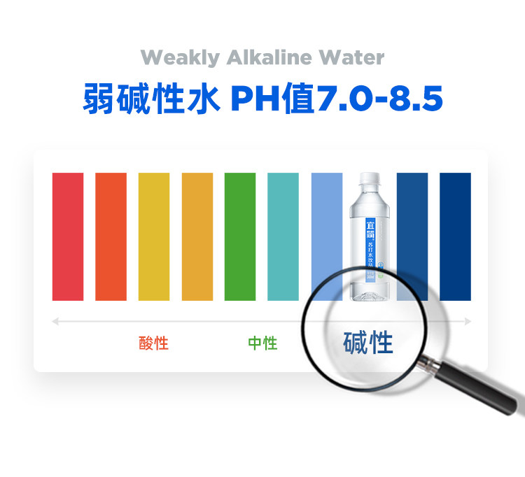 0汽0糖0脂,5口味任选:360mlx12瓶 宜简 弱碱性苏打水 25.9元包邮 值值值-买手聚集的地方