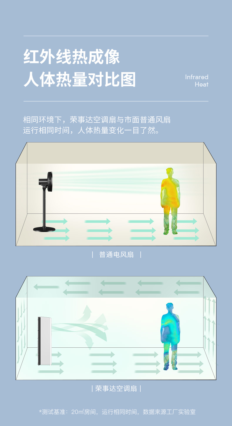 荣事达 无叶制冷空调扇 加湿净化空气 图8