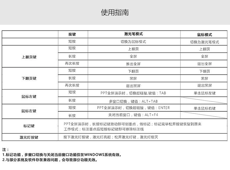 Telecommande - pointeur laser - Ref 383926 Image 20