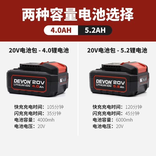 Бесколлекторный электрический универсальный гаечный ключ, столярные изделия, «сделай сам», 20v