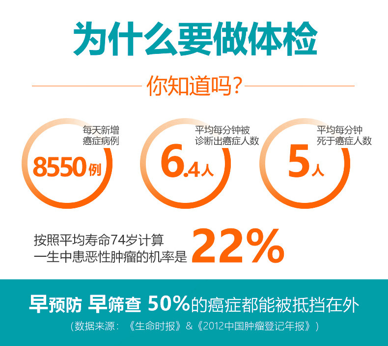 美年大健康 超值体检套餐 图1