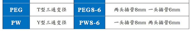 Đầu nối nhanh khí quản khí nén chữ Y loại PY-8/6/4/10/12 đường kính thay đổi PW8-6 đầu nối nhanh bằng nhựa đầu nối hơi khí nén cút nối khí nén