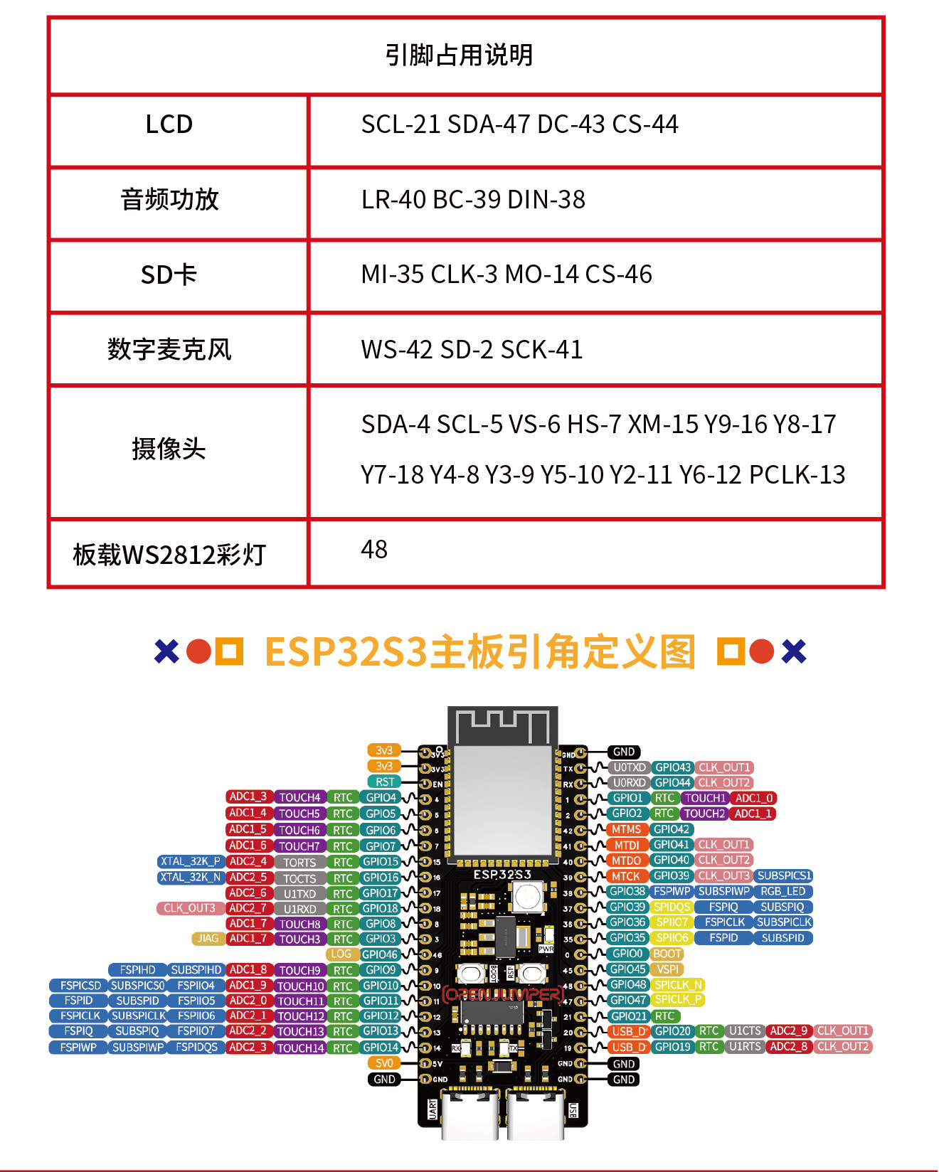 Openjumper ESP32-S3 AIoT Integrated Development Kit for Xiaozhi AI 27 ...
