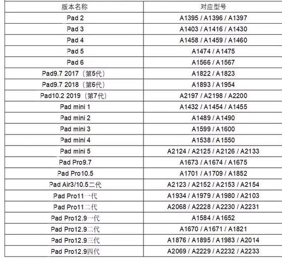 iPadmini2 내부 화면 A1489 LCD 화면 미니 a1599 디스플레이 a1432 외부 mini3 화면 조립