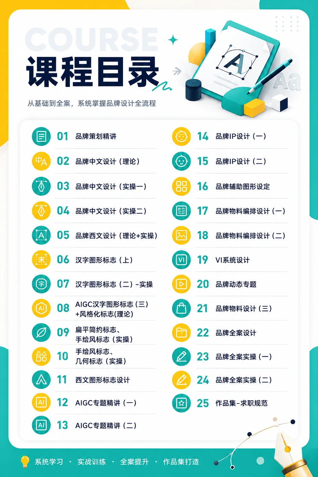图片[2]-【平面设计教程】平拍全案设计高阶课程-PoseAe视频创意库