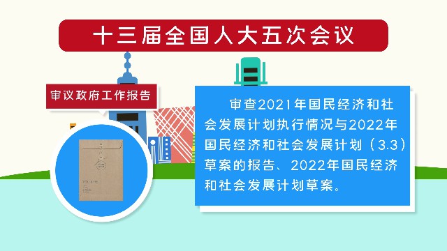 【AE模板】人大会议介绍MG动画-PoseAe视频创意库