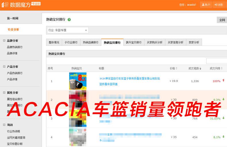 Panier pour vélo ACACIA en toile - Ref 2260132 Image 8