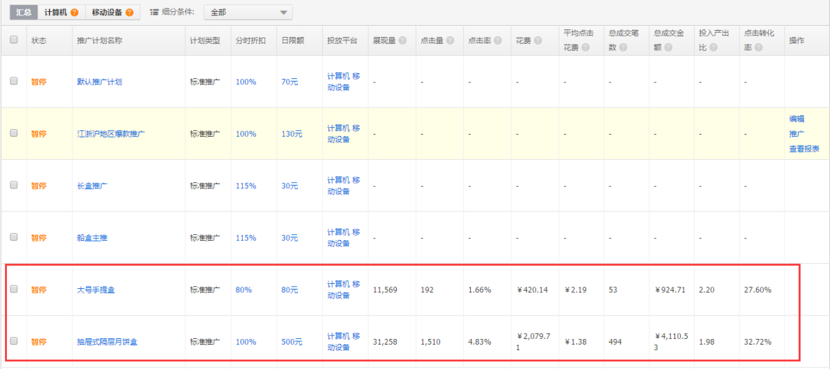 如何利用直通车快速打造爆款?