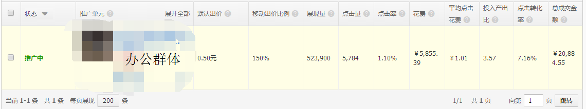 直通车人群定位优化技巧