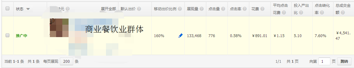 直通车人群定位优化技巧