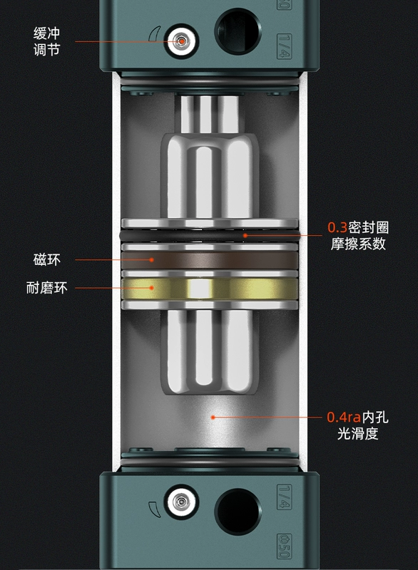 Xi lanh khí nén tiêu chuẩn nhỏ SC32x*25x75x100x125x150x200x300-400S xi lanh khí nén vuông xi lanh khí nén smc