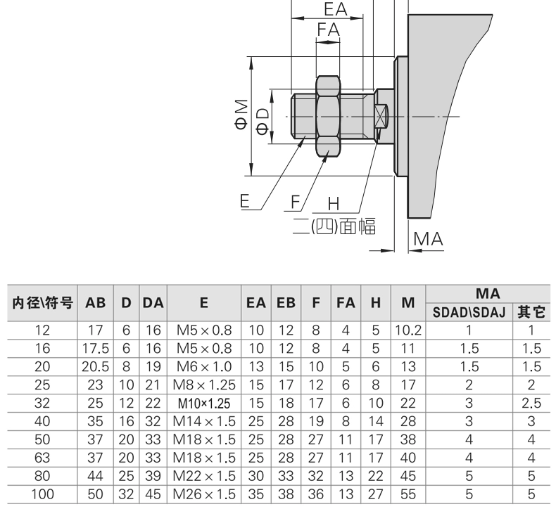 xylanh smc SDA Xi lanh khí nén nhỏ mỏng Lực đẩy lớn 100/50-63-80--16-12 * 30 × 5-75-35-45S xi lanh kẹp khí nén xylanh khí nén