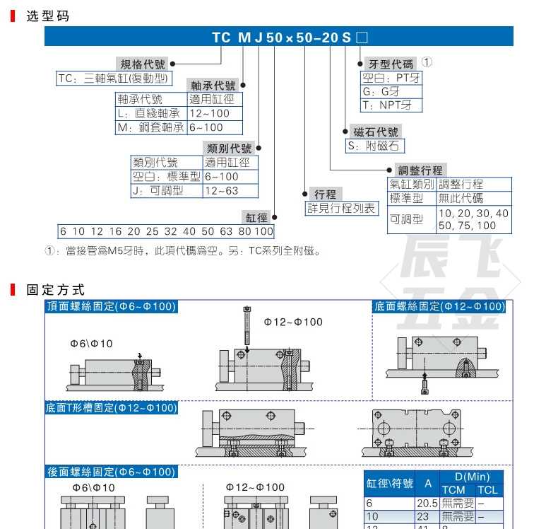 Xi lanh ba trục ba thanh có thanh dẫn hướng TCM6*10-12x16/20/25/32/40/50/63×25*100-S piston khí nén mini kích thước xi lanh khí nén