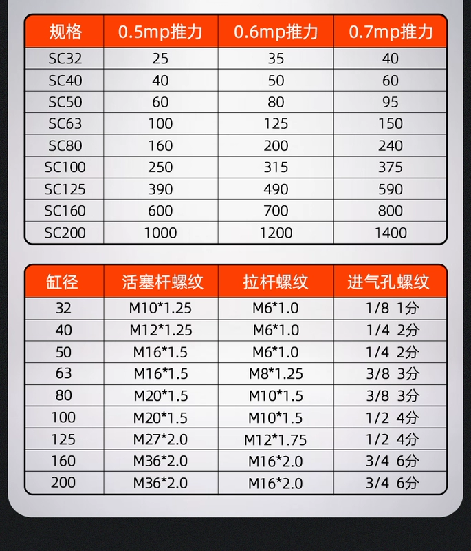 Xi lanh khí nén tiêu chuẩn nhỏ SC32x*25x75x100x125x150x200x300-400S xi lanh khí nén vuông xi lanh khí nén smc