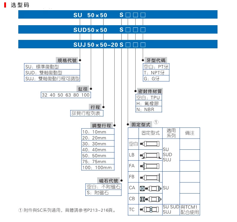 xi lanh khí nén smc Xi lanh tiêu chuẩn SU32/40/50/63/80/100-25/75/100/150/200/250/300/500-S ben khi nen xylanh 1 chiều