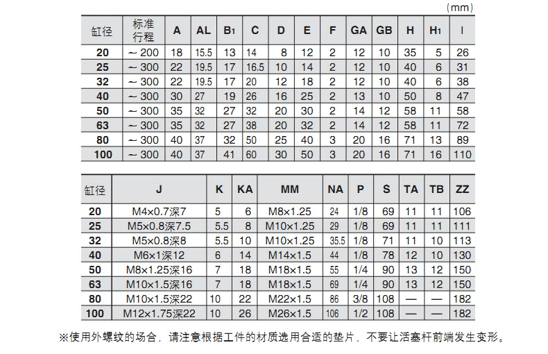 Xi lanh mini nhẹ CG1BN20/25/32/40-25-50-75-100-125-150-175-200 cấu tạo của xi lanh khí nén piston khí nén mini